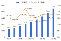 冷鏈物流解決方案 | 精準(zhǔn)控溫，讓冷鏈貨物更“鮮活”！