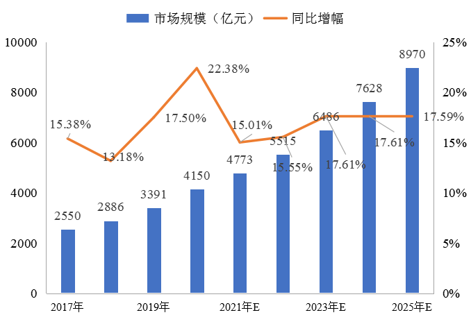 冷鏈物流解決方案 | 精準(zhǔn)控溫，讓冷鏈貨物更“鮮活”！