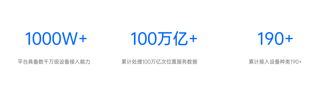 立即定位——多元化動態(tài)物聯(lián)網(wǎng)位置服務平臺，共筑全球智慧物聯(lián)！