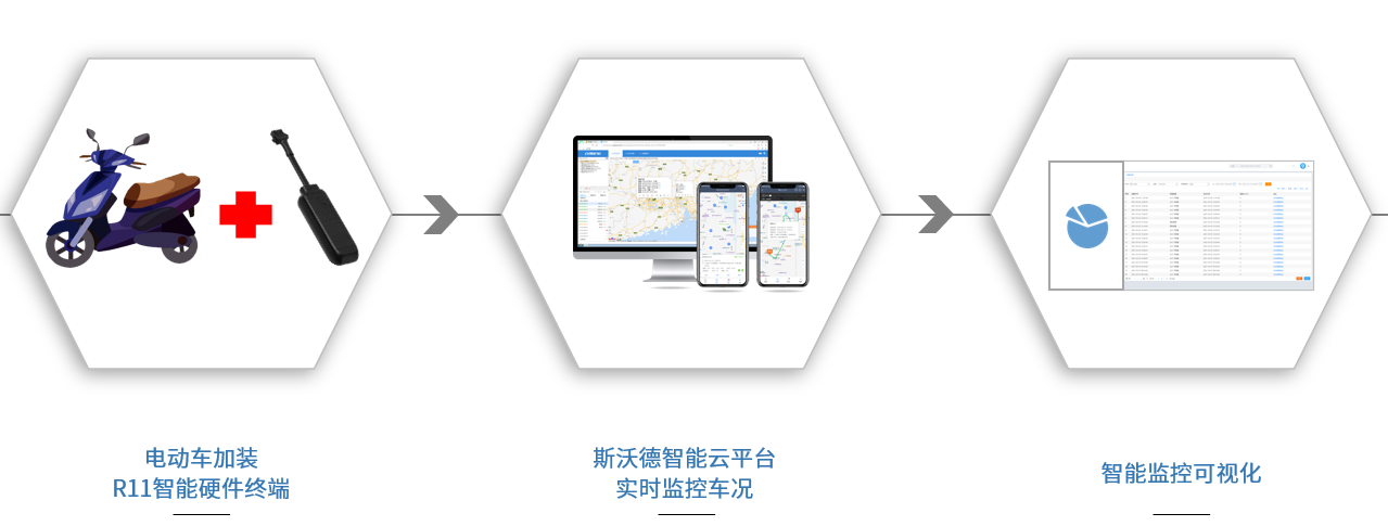 企業(yè)要怎么增加車輛銷量？