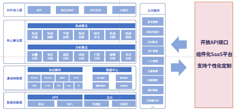 靠譜的服務(wù)商，為什么要選斯沃德？