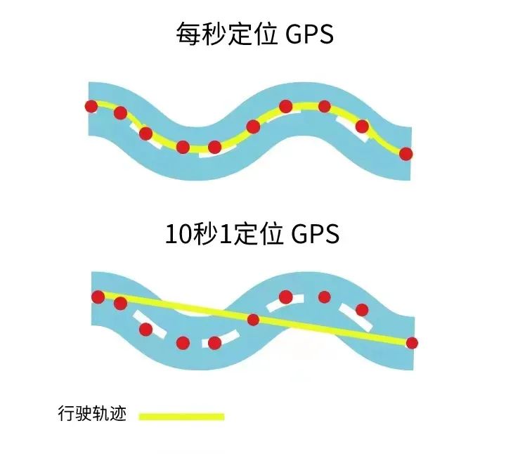 4G GPS定位和2G GPS定位的區(qū)別，你知道嗎？你們企業(yè)適用哪種定位器？