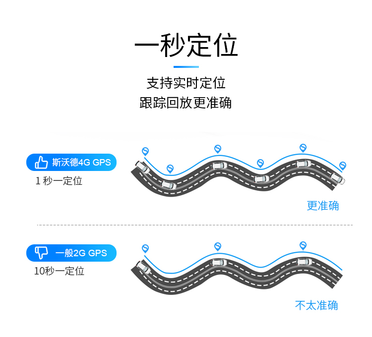 一款高隱蔽性、定位精準(zhǔn)、超長(zhǎng)待機(jī)的無線車載定位器