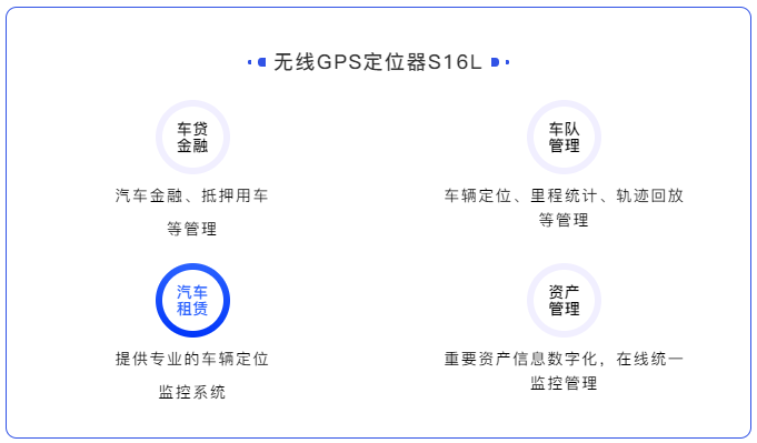 一款高隱蔽性、定位精準(zhǔn)、超長(zhǎng)待機(jī)的無線車載定位器