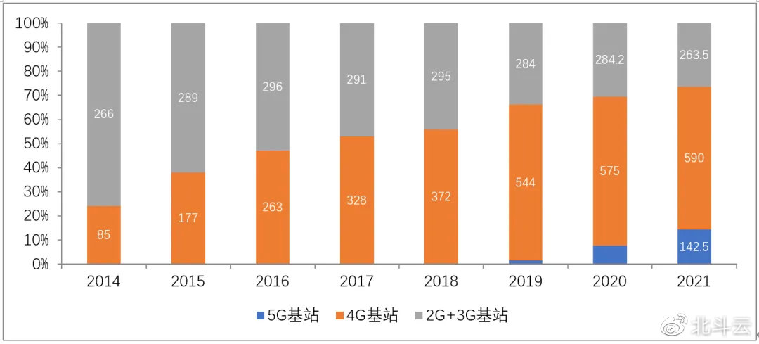 2G即將退網(wǎng)，Cat.1接棒！移動加大清退力度：中低速場景限開通NB-IoT/Cat.1套餐