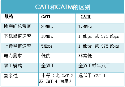 斯沃德4G新添CAT M產(chǎn)品線，4G產(chǎn)品種類全覆蓋按下“加速鍵”！