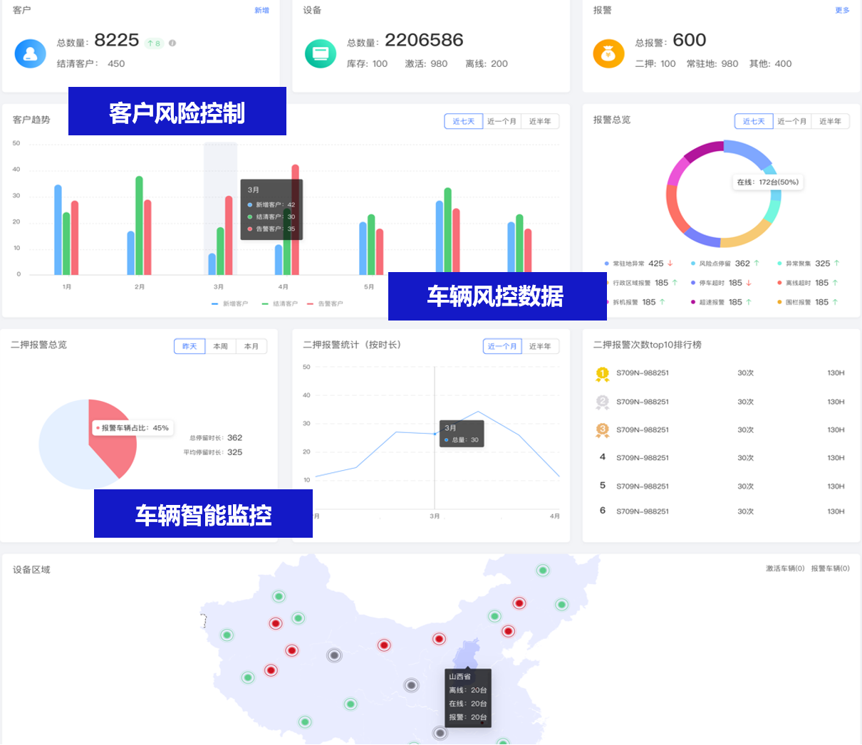 立即定位-汽車金融平臺(tái)正式上線！多維度精準(zhǔn)監(jiān)管汽車金融風(fēng)控