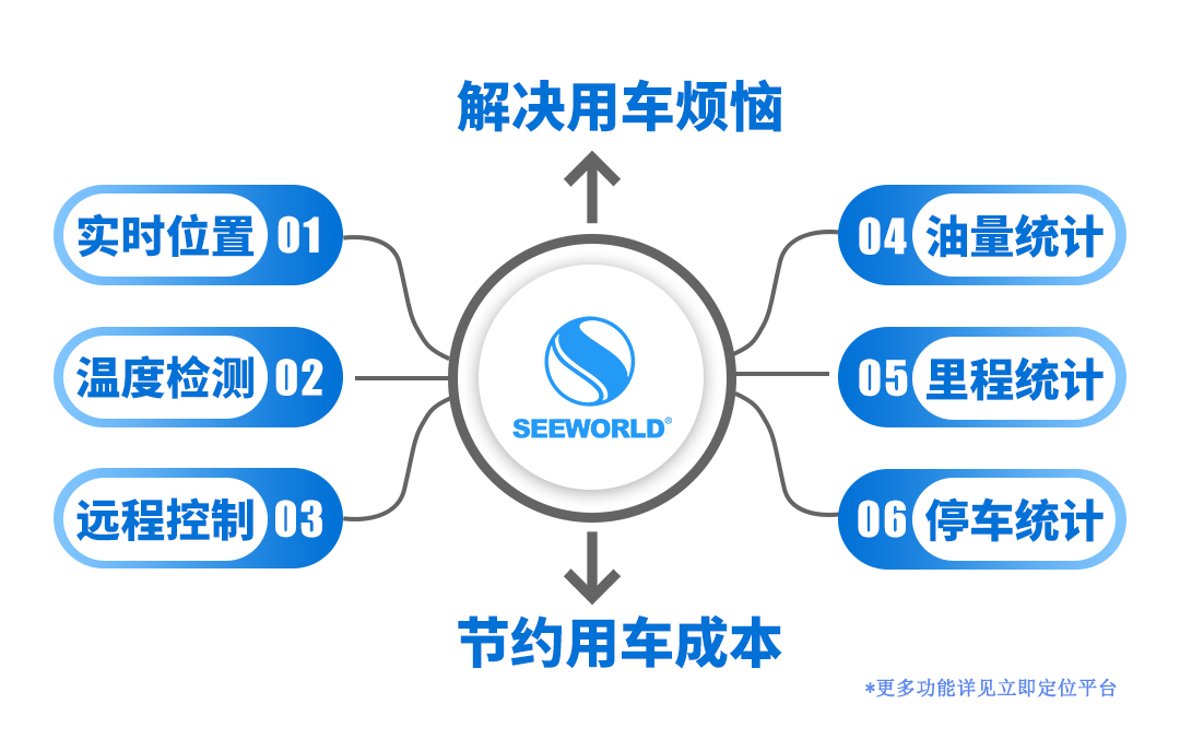 貨運(yùn)物流最擔(dān)心的除了貨就是油！監(jiān)控管理其實(shí)很簡(jiǎn)單！