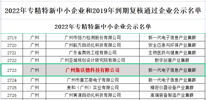 喜訊|熱烈祝賀斯沃德科技獲評(píng)廣東省“專精特新”企業(yè)！